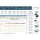 Oscilloscope 2  voies PICOSCOPE